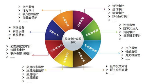 選軟件網(wǎng) 免費在線試用軟件庫與專業(yè)信息系統(tǒng)集成服務(wù)