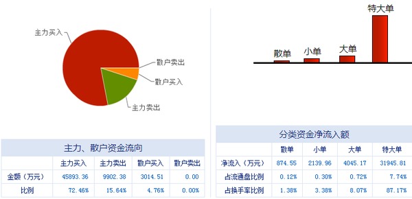 榕基軟件 信息系統(tǒng)集成服務(wù)龍頭，漲停潮背后蘊(yùn)藏新機(jī)遇