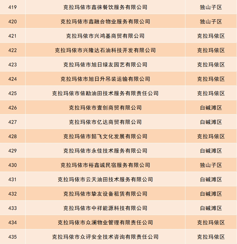 關(guān)于小微型客車租賃經(jīng)營服務依法備案的重要公告